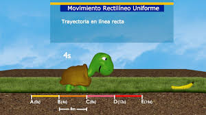 Cinemática 3D: Movimiento Rectilíneo Uniforme (MRU) - YouTube